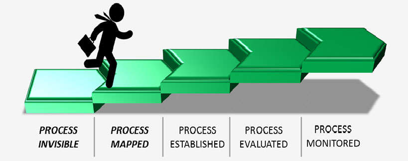 Process-Definition-Steps