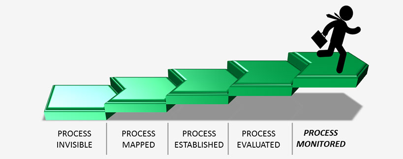 Training-Steps